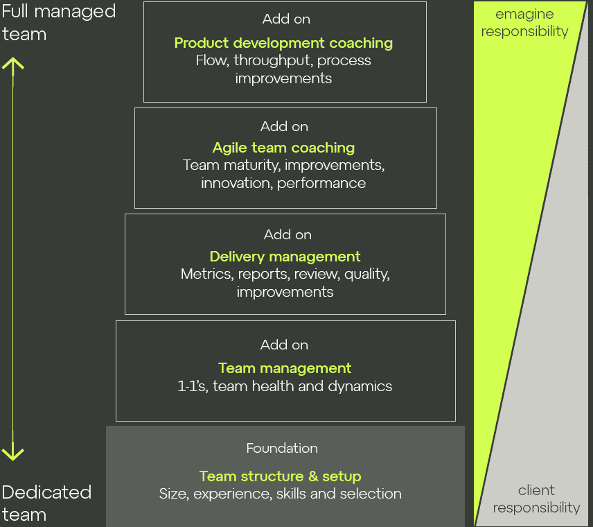 teams model